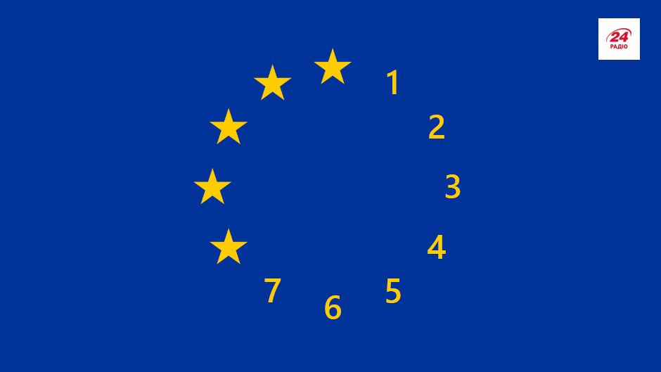 ТОП-7 міфів про вступ України до ЄС - фото 1