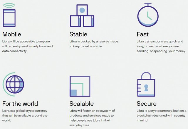 Facebook анонсувала криптовалюту Libra - 335304 Facebook анонсувала криптовалюту Libra - фото 335304