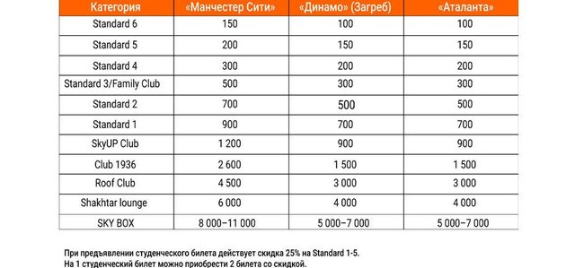 Шахтар продає квитки на Лігу чемпіонів: відомі ціни на домашні матчі - 351367 Шахтар продає квитки на Лігу чемпіонів: відомі ціни на домашні матчі - фото 351367