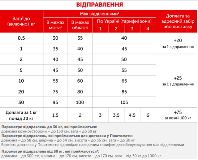 Работа нова почта. График новой почты. Режим работы Нова пошта. Тарифы новой почты за доставку по Украине. Нова пошта графік роботи.