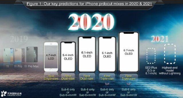 Розсекречений дизайн iPhone 2020 і 2021 років: як зміняться смартфони - 372465 Розсекречений дизайн iPhone 2020 і 2021 років: як зміняться смартфони - фото 372465