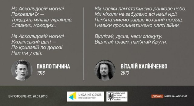 Чому бій під Крутами був перемогою, а не поразкою: історія і факти - 382802 Чому бій під Крутами був перемогою, а не поразкою: історія і факти - фото 382802