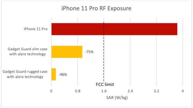 iPhone 11 Pro може бути небезпечним для здоров'я: що з ним не так - фото 384508