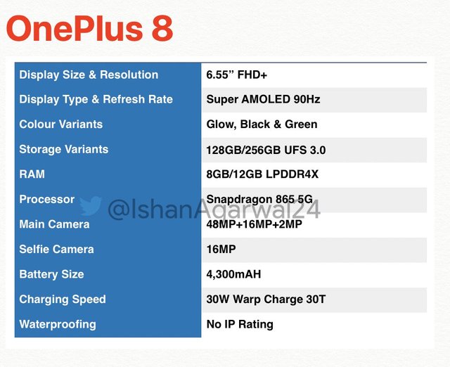 У мережу злили технічні характеристики OnePlus 8 та OnePlus 8 Pro - 394271 У мережу злили технічні характеристики OnePlus 8 та OnePlus 8 Pro - фото 394271