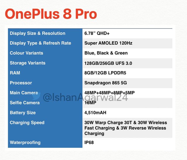 У мережу злили технічні характеристики OnePlus 8 та OnePlus 8 Pro - 394272 У мережу злили технічні характеристики OnePlus 8 та OnePlus 8 Pro - фото 394272