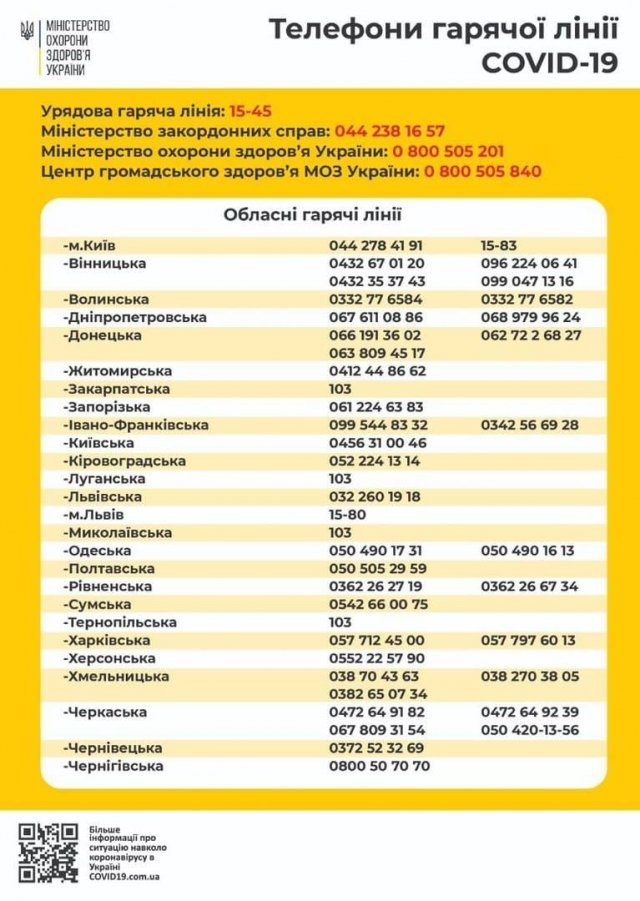 Новини про коронавірус в Україні: статистика хворих на сьогодні, 16 квітня - фото 395667