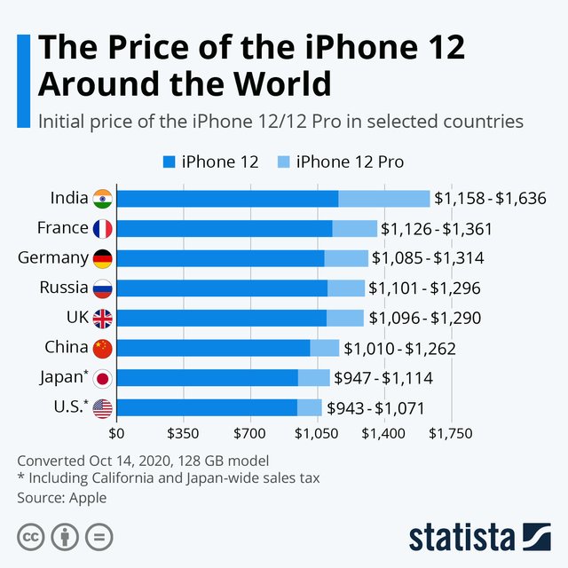 Відомо, в якій країні iPhone 12 коштуватиме найдорожче - фото 430431