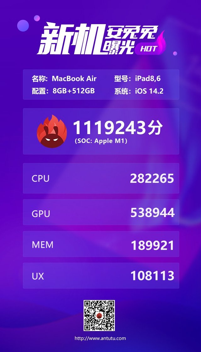 Абсолютний рекорд: MacBook Air з процесором M1 набрав понад мільйон балів в AnTuTu - 436484 Абсолютний рекорд: MacBook Air з процесором M1 набрав понад мільйон балів в AnTuTu - фото 436484