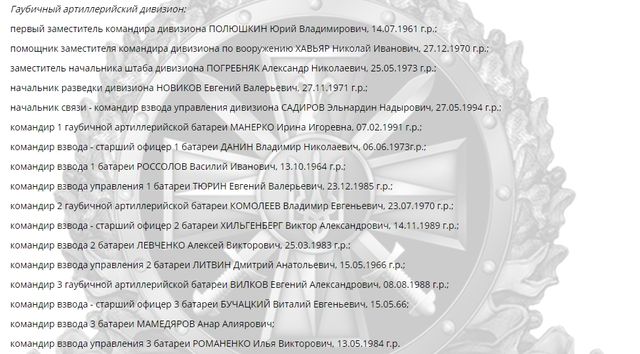 Прізвища росіян, які воюють на Донбасі - фото 97790