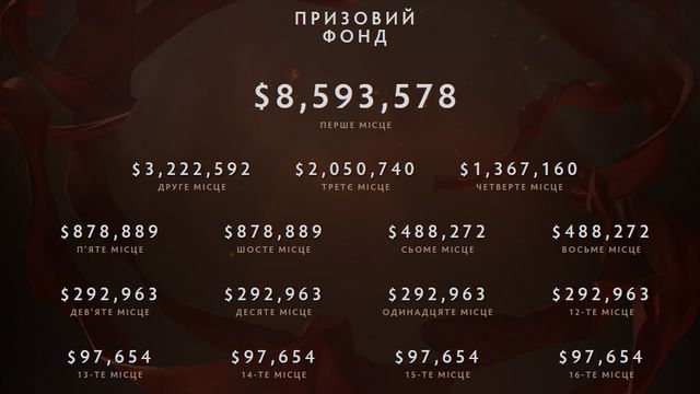 Призовий фонд турніру станом на 3 серпня - фото 97593