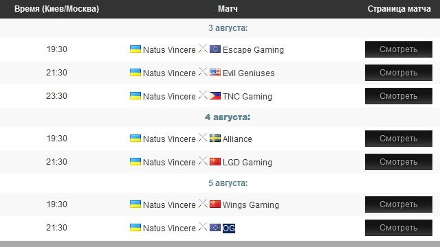 Розклад ігор Natus Vincere у груповому етапі - фото 97677