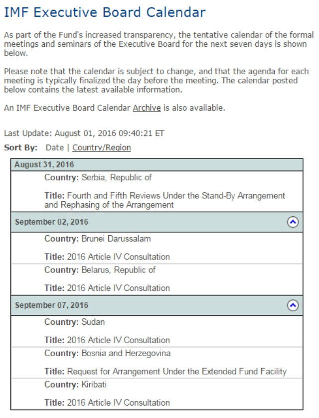 МВФ знову відклав виділення траншу Україні
 - фото 100747