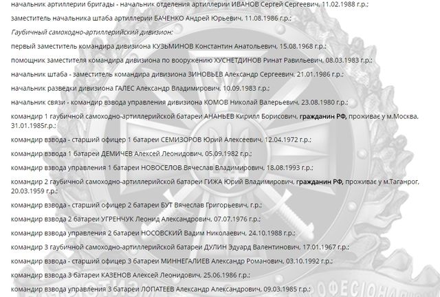 Прізвища росіян, які воюють на Донбасі - фото 97789