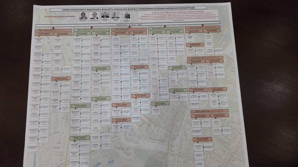 Луценко показав схему розкрадання землі Кернесом і Добкіним