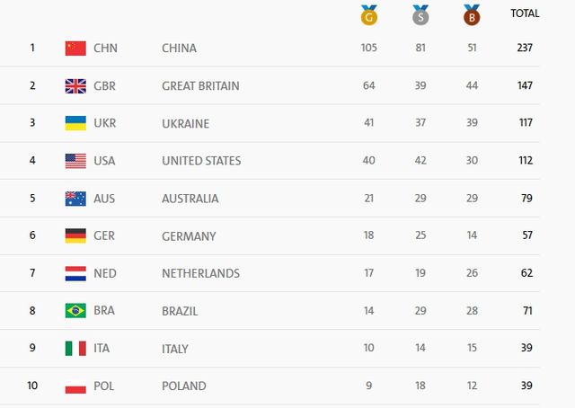 Підсумки Паралімпіади - фото 103935