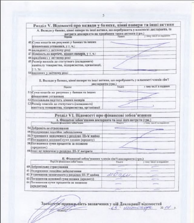 У нового заступника Авакова порожня декларація - фото 1