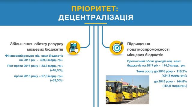 Бюджет-2017: на що Кабмін виділив гроші - фото 103536