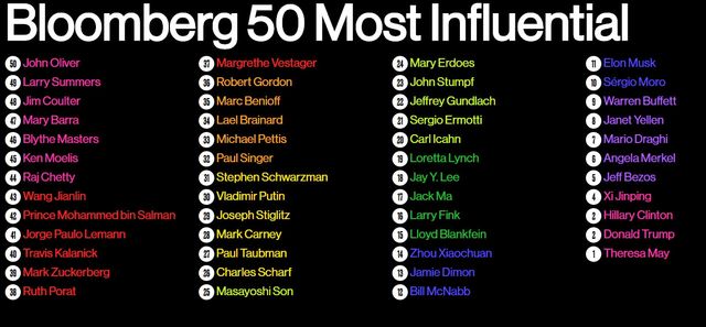 Опубліковано рейтинг найвпливовіших людей світу - фото 105077