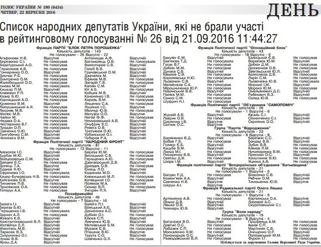 Оприлюднено список депутатів-прогульників
 - фото 104908