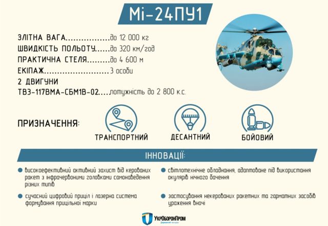 Мі-24ПУ1 - фото 102889