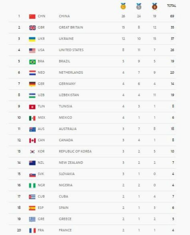 Українці вибороли 11 медалей на 3-й день Паралімпіади - фото 102586