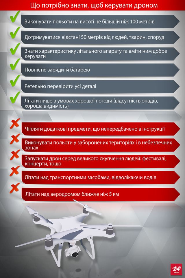 Найновіший дрон Phantom 4: як керувати безпілотником - фото 105039