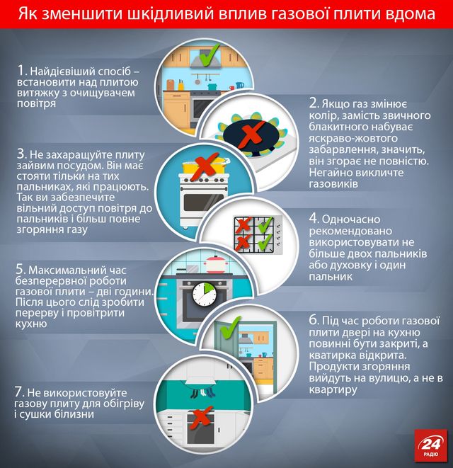 Як зменшити шкоду від газової плити вдома: інфографіка - фото 106526