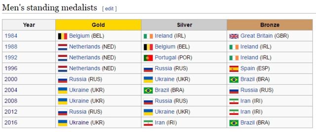 Українські футболісти встановили новий рекорд Паралімпіади - фото 103903