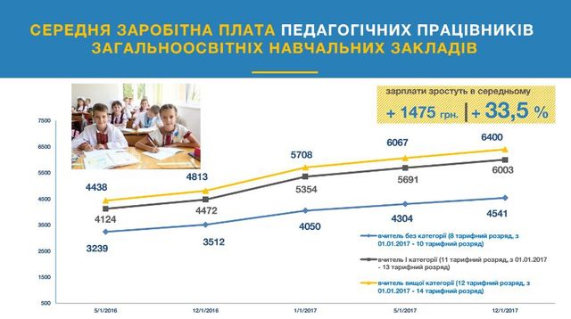 Бюджет-2017: на що Кабмін виділив гроші - фото 103531