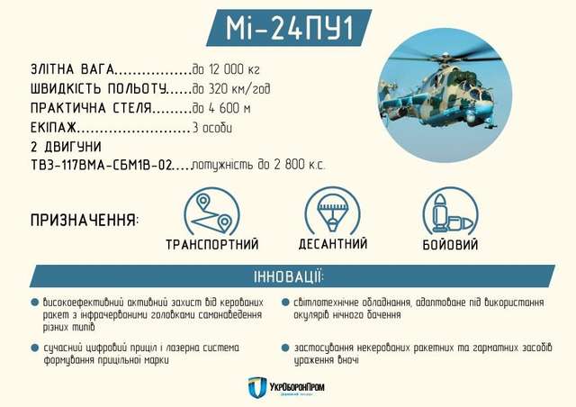 Українська армія отримає три ударних вертольоти
 - фото 102354
