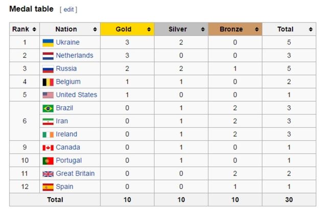 Українські футболісти встановили новий рекорд Паралімпіади - фото 103904
