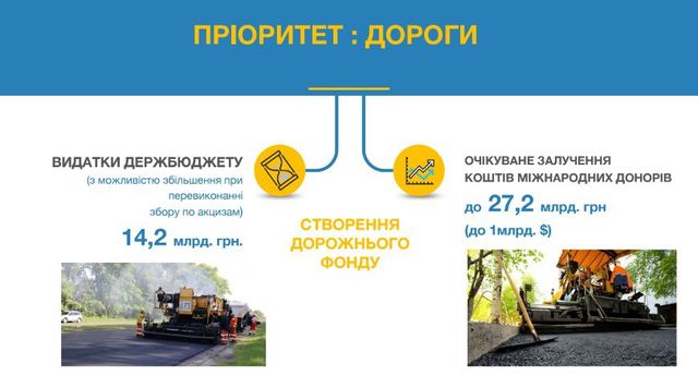 Бюджет-2017: на що Кабмін виділив гроші - фото 103535