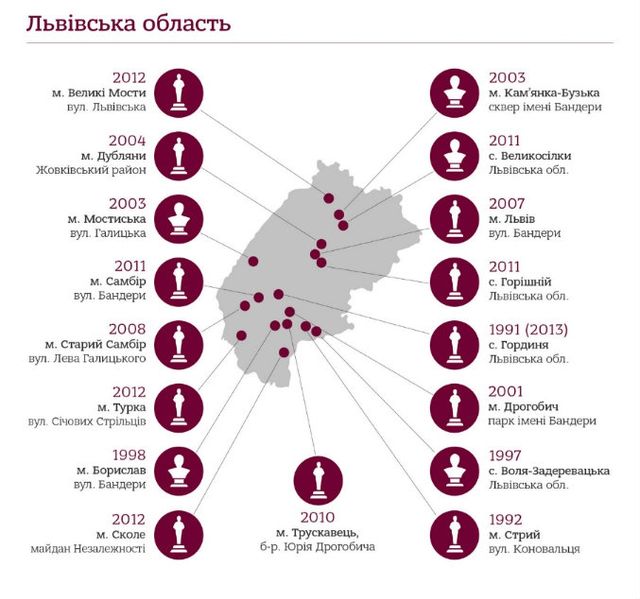 Стало відомо, скільки є пам'ятників Бандері в Україні: інфографіка - фото 110640