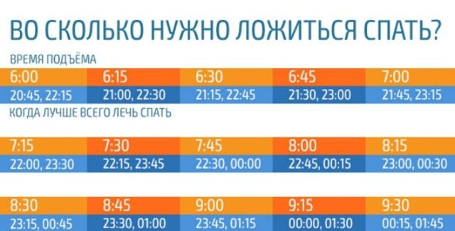 Вчені визначили ідеальний час для здорового сну: Інфографіка - фото 114309