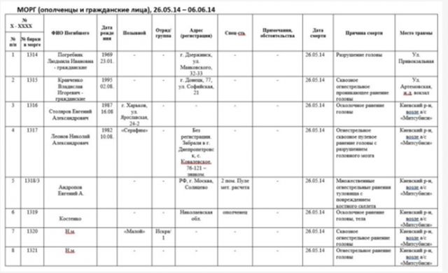 Вellingcat підтвердила правдивість листів Суркова і розшифрувала їх: документи - фото 113502