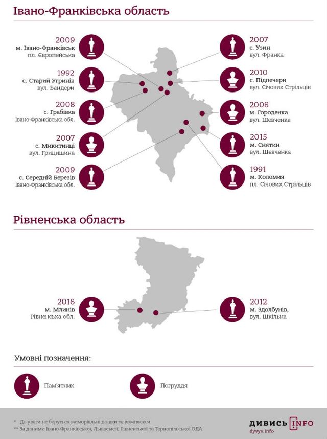 Стало відомо, скільки є пам'ятників Бандері в Україні: інфографіка - фото 110642