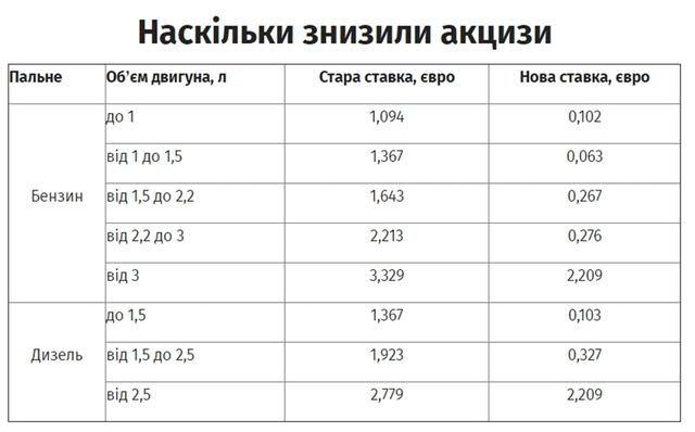 Як без проблем зареєструвати авто за зниженим акцизом - фото 112791