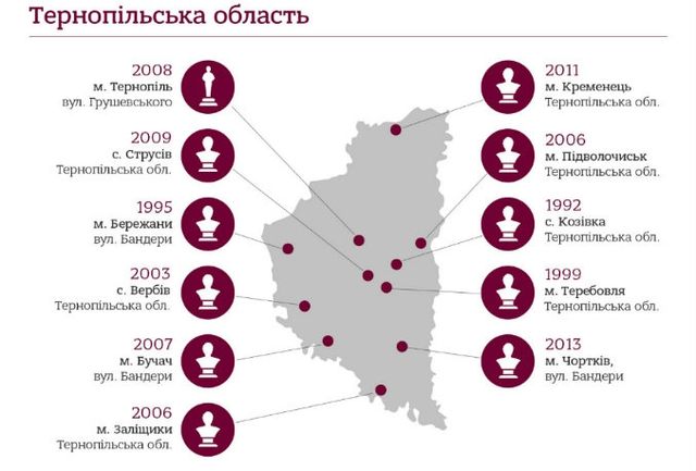 Стало відомо, скільки є пам'ятників Бандері в Україні: інфографіка - фото 110641