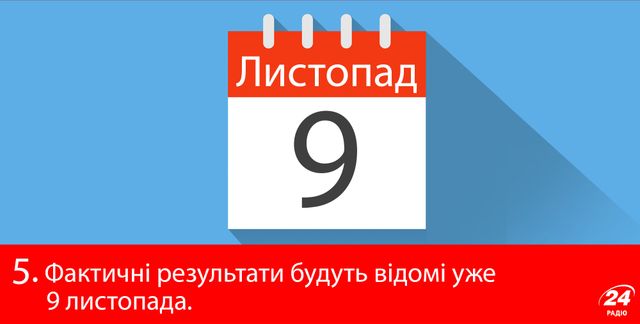 Вибори у США: складні питання в інфографіці - фото 116607