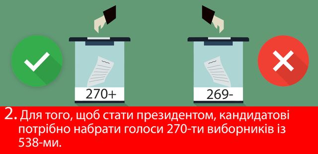 Вибори у США: складні питання в інфографіці - фото 116614