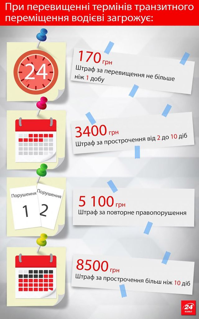 Полювання на нерозмитнені авто: як це відбувається - фото 117697