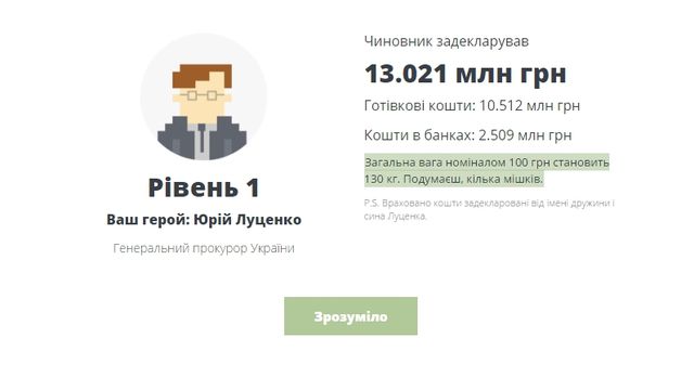 З’явилася гра про е-декларації чиновників - фото 115645