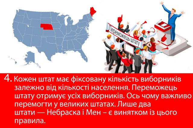 Вибори у США: складні питання в інфографіці - фото 116611
