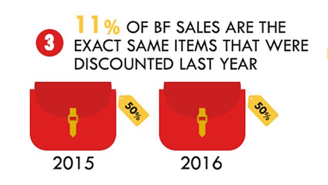 Чорна п’ятниця в Україні: секрети, які варто знати - фото 120717