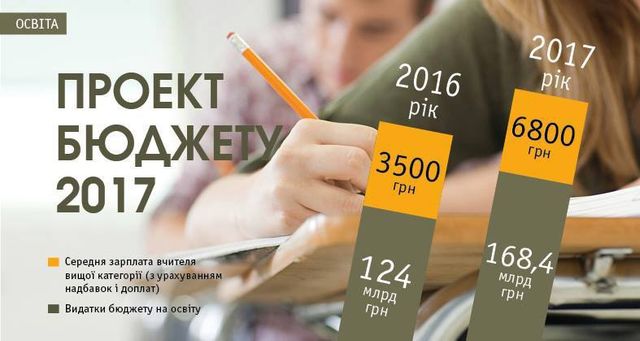 Гройсман показав, як збільшуватиметься зарплата українців: інфографіка - фото 122097