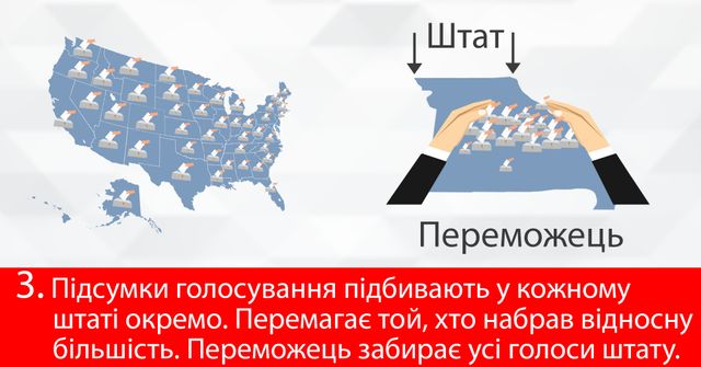 Вибори у США: складні питання в інфографіці - фото 116610