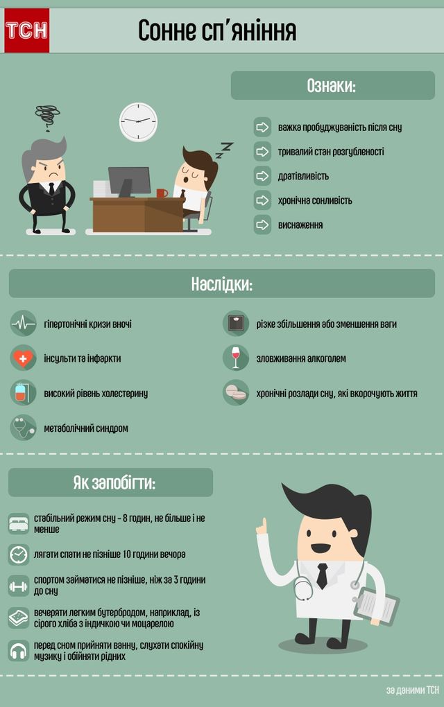 Вчені назвали недугу, якою хворіє кожен другий житель Європи - фото 122335