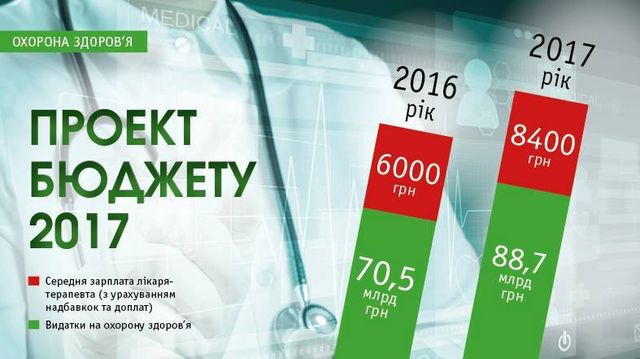 Гройсман показав, як збільшуватиметься зарплата українців: інфографіка - фото 122098