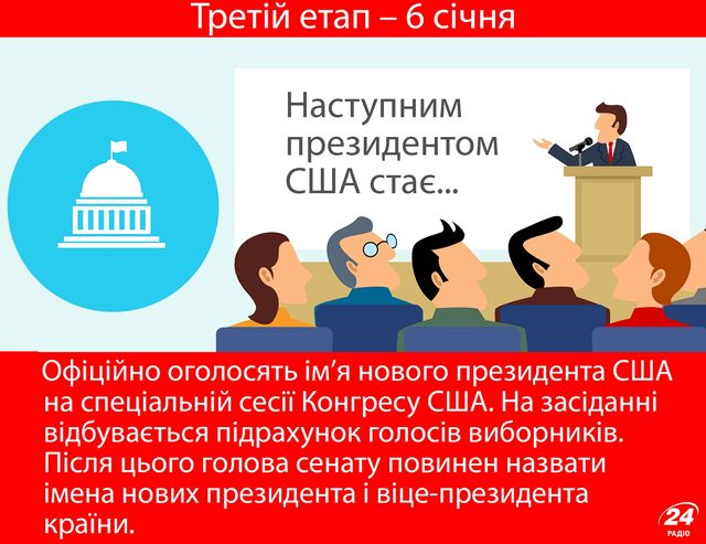 Вибори у США: складні питання в інфографіці - фото 116616
