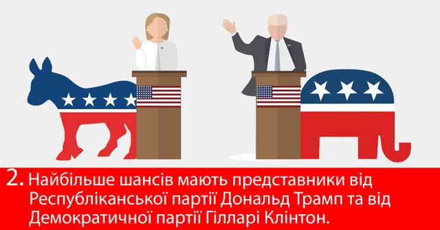 Вибори у США: складні питання в інфографіці - фото 116608